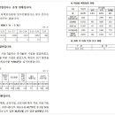 동구목욕탕매점