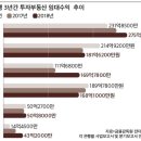 다이소은행 이미지