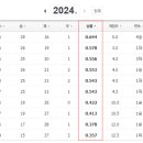 윈스포츠 - 중구 충무로 108 | 윈스포츠