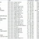 농업회사법인 현농 주식회사