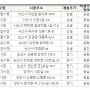 보령-웅천-103 이미지