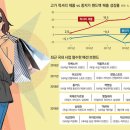 아주유통 이미지