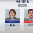 이제는 국회의원 선거에서 민주당을 찍어야 마땅합니다. 이미지