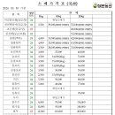 정문농산 이미지