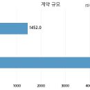 주식회사 디앤디