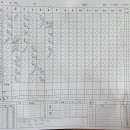 2026.05.23 바이퍼스 vs BP 이미지