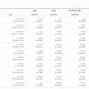 버섯풍년