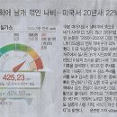 대명률 이미지