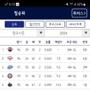 KBO. 순위 이미지