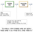 타임몬스터 이미지