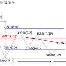 정텔레콤 이미지