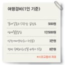 얼음왕국 이미지