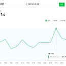 쿠팡파트너스 한달 후기