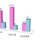 다우피드 이미지