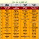 선기로1-3 이미지