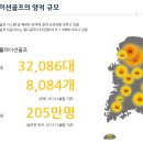 (주)골프존유원홀딩스 이미지