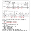 쌍용자동차 기숙사 네이버블로그
