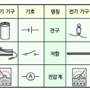 과학(전기)실험 이미지