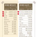 영풍축산물판매장 이미지
