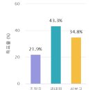 동고령농업협동조합