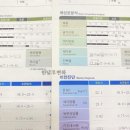 지이라인주