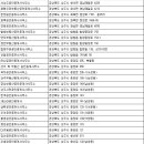 컨설팅월드공인중개사이수희사무소 | 상주부동산
