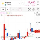 (주)지앤씨바이오 이미지