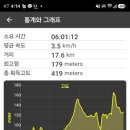 경기둘레길 포천13코스 네이버블로그