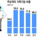 (주)형제기업