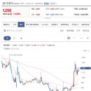 컬러레이 최근의 조정역시 안정적이어서 추가적인 상승을 기대할수 있어 보입니다. 컬러레이 하지만 상승시 중장기 추세 박스권 고점이 매물대 이미지