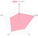 피자스쿨평촌학원가점 이미지