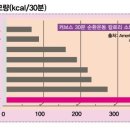 커브스 남동탄클럽