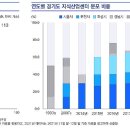 성담산업 이미지