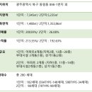 동림 이미지