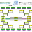 브레인리그 대진표 & 일정 이미지
