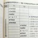 데이터베이스 2PLP 질문드립니다 이미지