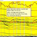 [ 파생을 분봉으로 거래하면 망한다. 증권전문가도 모르는 틱봉 / 분봉 차이. ] 이미지