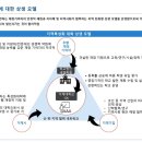 학교법인세영학원 네이버블로그