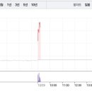 푸드런 이미지