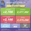 [태국 뉴스] 8월 4일 정치, 경제, 사회, 문화 이미지