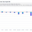 모지(MOJI) 이미지