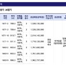 한국토지주택공사 청라영종사업본부 | 영종하늘도시 근린생활시설용지, 일반상업용지, 특화거리조성용지 공급 공고