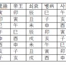 ※금융 위기가 오는 이유(역학적으로 고찰) 이미지