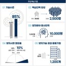 컴정보기술 이미지