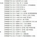 연합가축병원 이미지