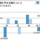 올라집