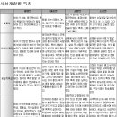 8체질의학( 八體質醫學) - 5 - 소음인(少陰人)=수양체질(水陽體質), 수음체질(水陰體質) 이미지