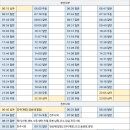 신반주유소 이미지
