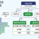 주식회사 지어소프트 이미지