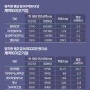 억대 이미지
